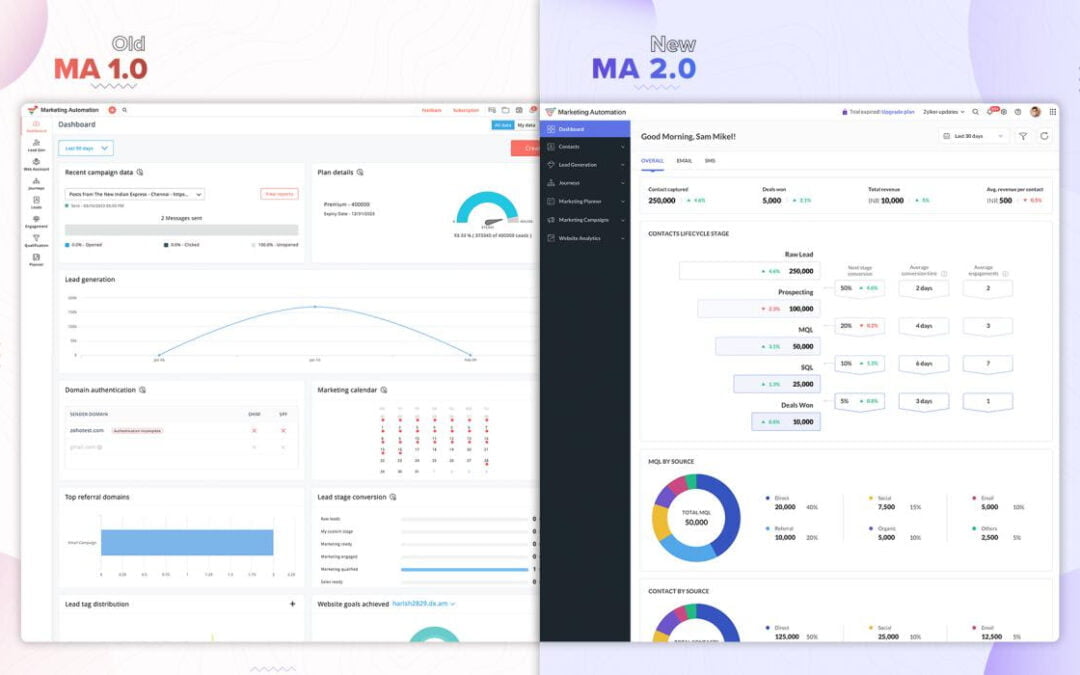 Zoho Marketing Automation 2.0: Découvrez la plateforme tout-en-un pour optimiser votre marketing