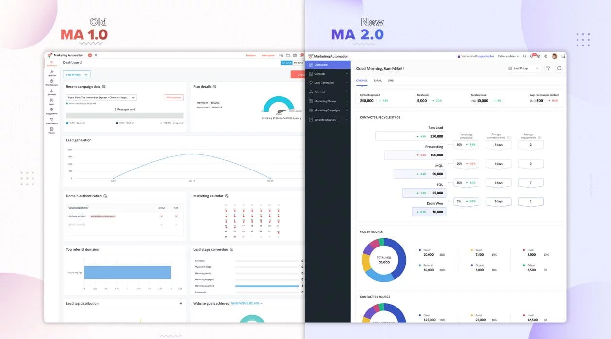 Zoho Marketing Automation 2.0: Découvrez la plateforme tout-en-un pour optimiser votre marketing
