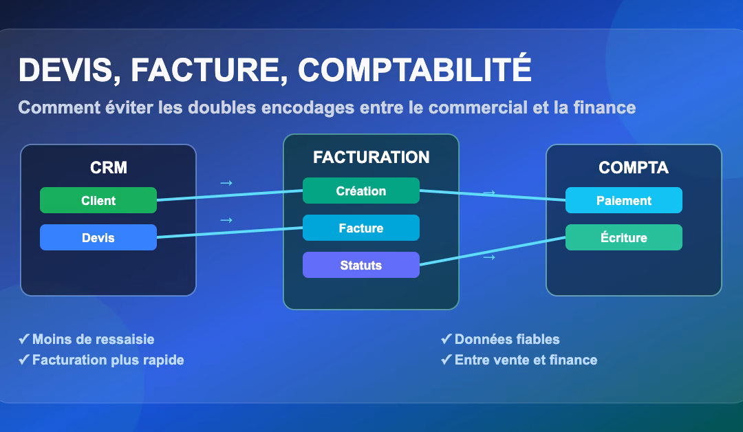 Devis, facture, comptabilité : comment éviter les doubles encodages entre le commercial et la finance