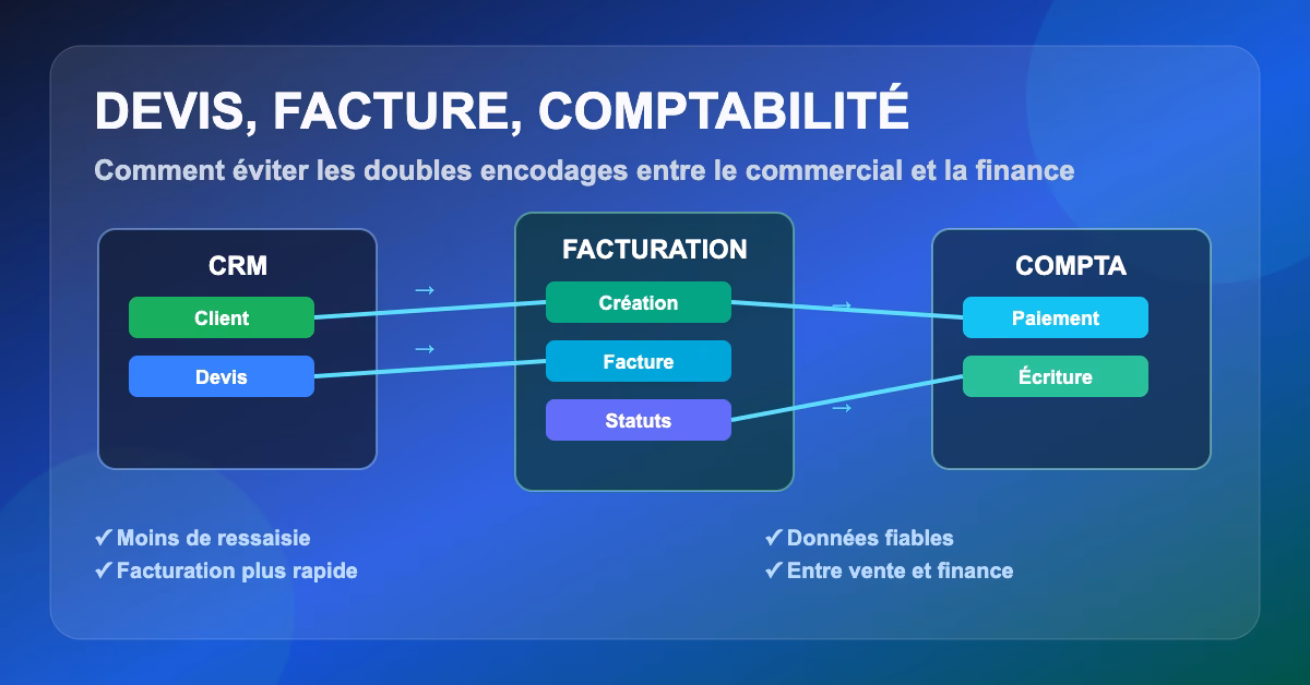 Devis, facture, comptabilité : comment éviter les doubles encodages entre le commercial et la finance