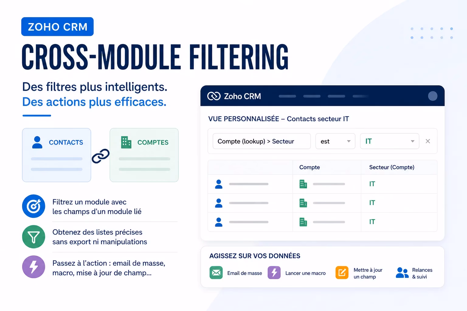 Illustration Zoho CRM cross-module filtering avec filtres inter-modules et actions de masse
