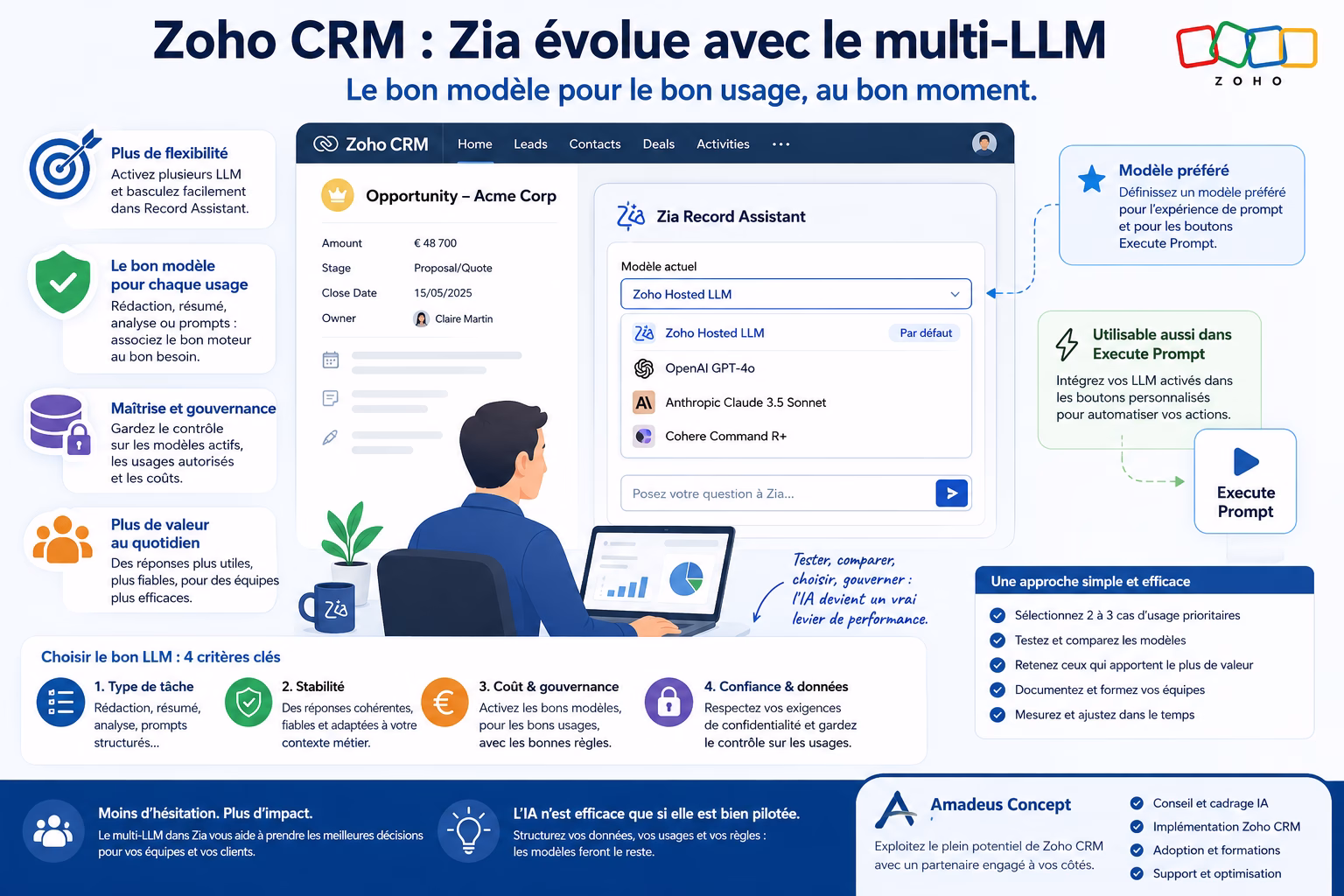 Zia dans Zoho CRM : comment choisir le bon LLM pour une PME