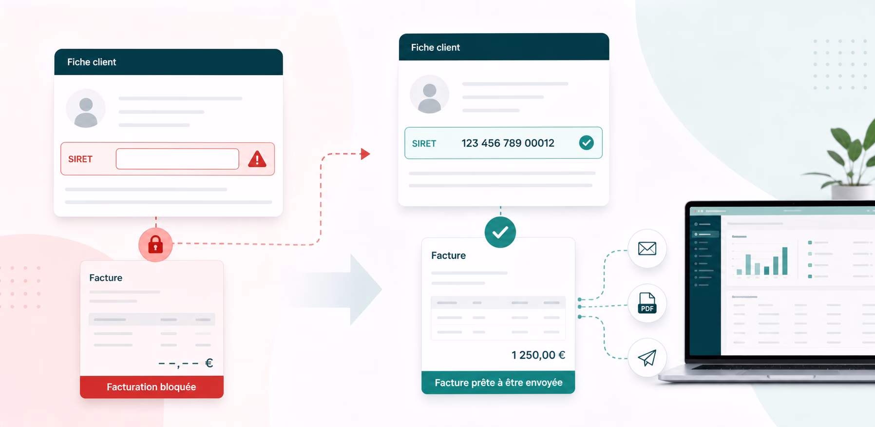 SIRET obligatoire sur vos fiches clients Zoho Books : comment éviter le blocage de facturation